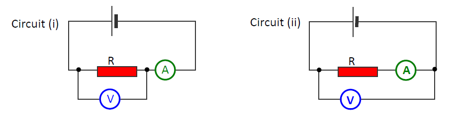 measuring R