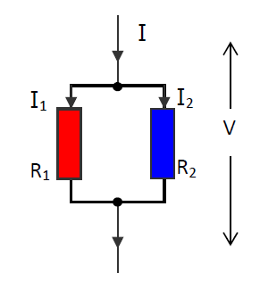 R in parallel