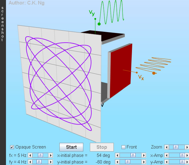 Lissajous