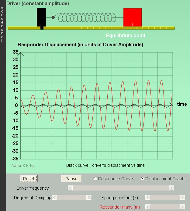 resonance2