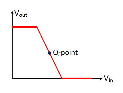 Vin-Vout graph