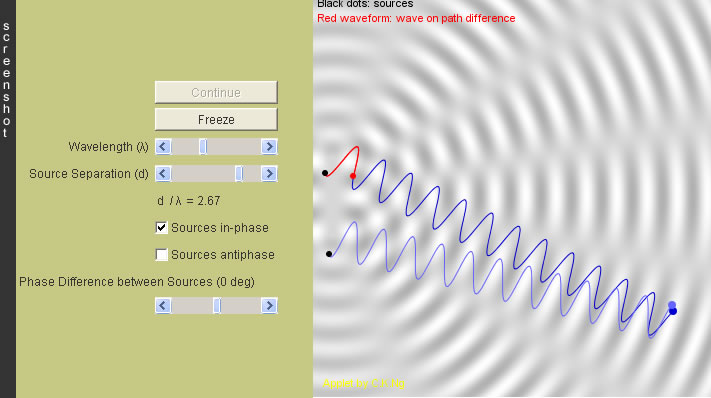 interference