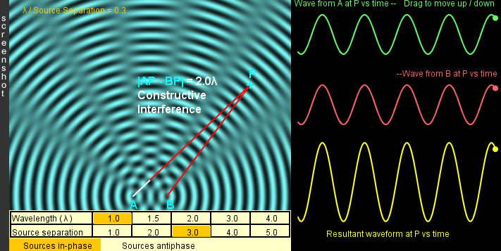 interference