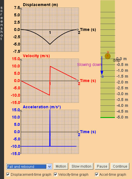 kinematics