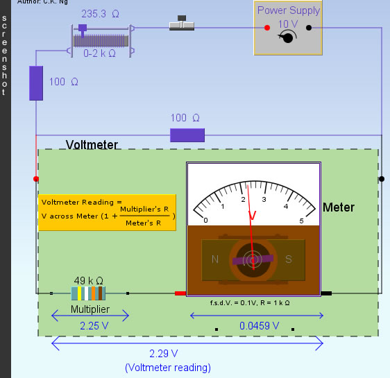 meter