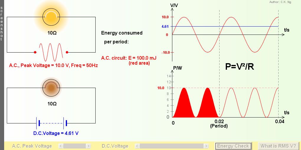 RMS V