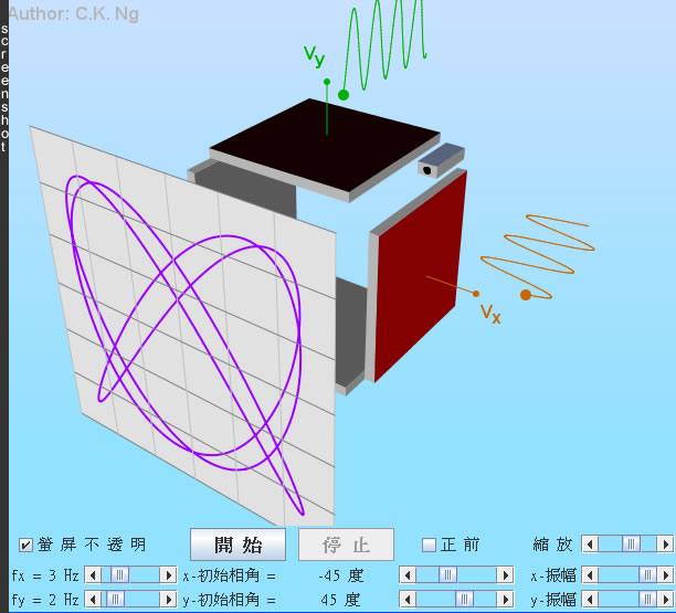 Lissajous