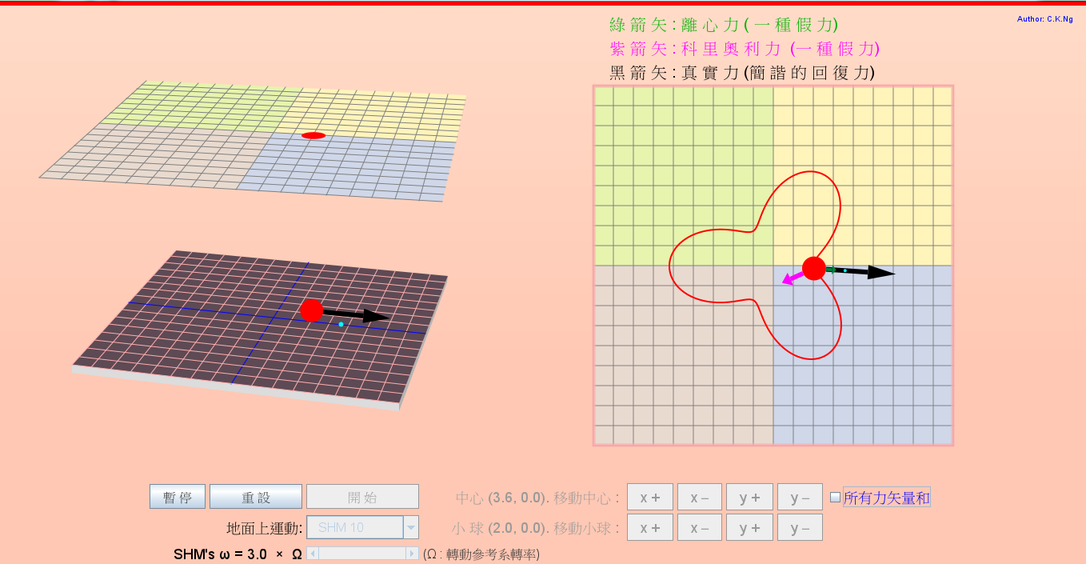 rotating frame