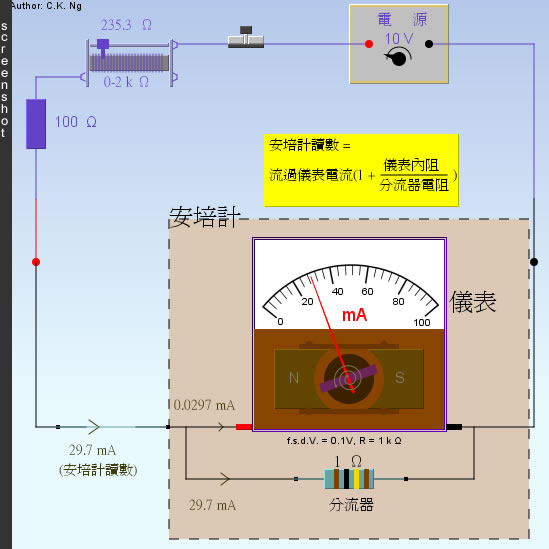 meter