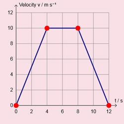 1D kinematics