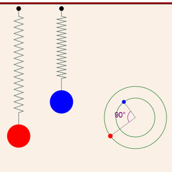 phase difference